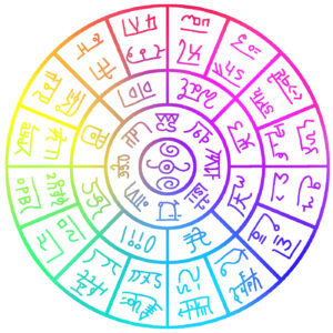 龍体文字のフトマニ図