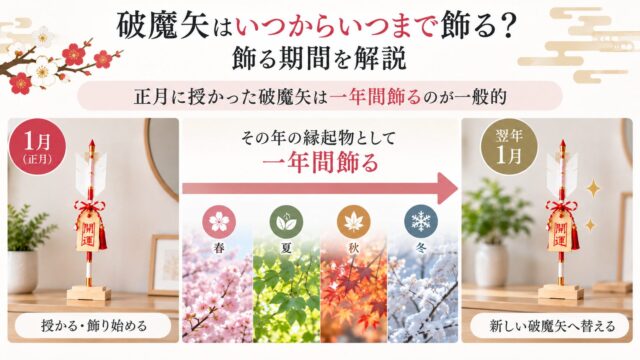 正月に授かった破魔矢は一年間飾るのが一般的